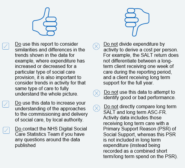 How can the data be used?