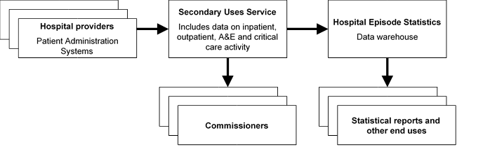 ACC - Data Acquisition