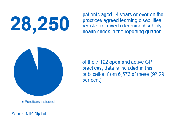 LDHC_Q2_1819_KeyFacts