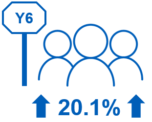 Infographic for year 6