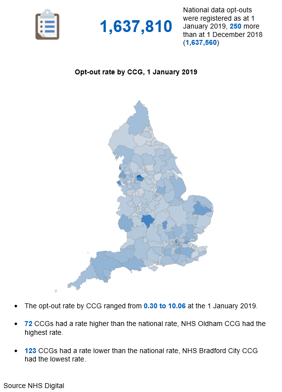 ndop-key-facts-jan-19