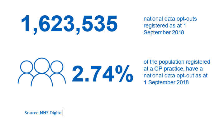 NDOP_Key_Facts_Sept_2018