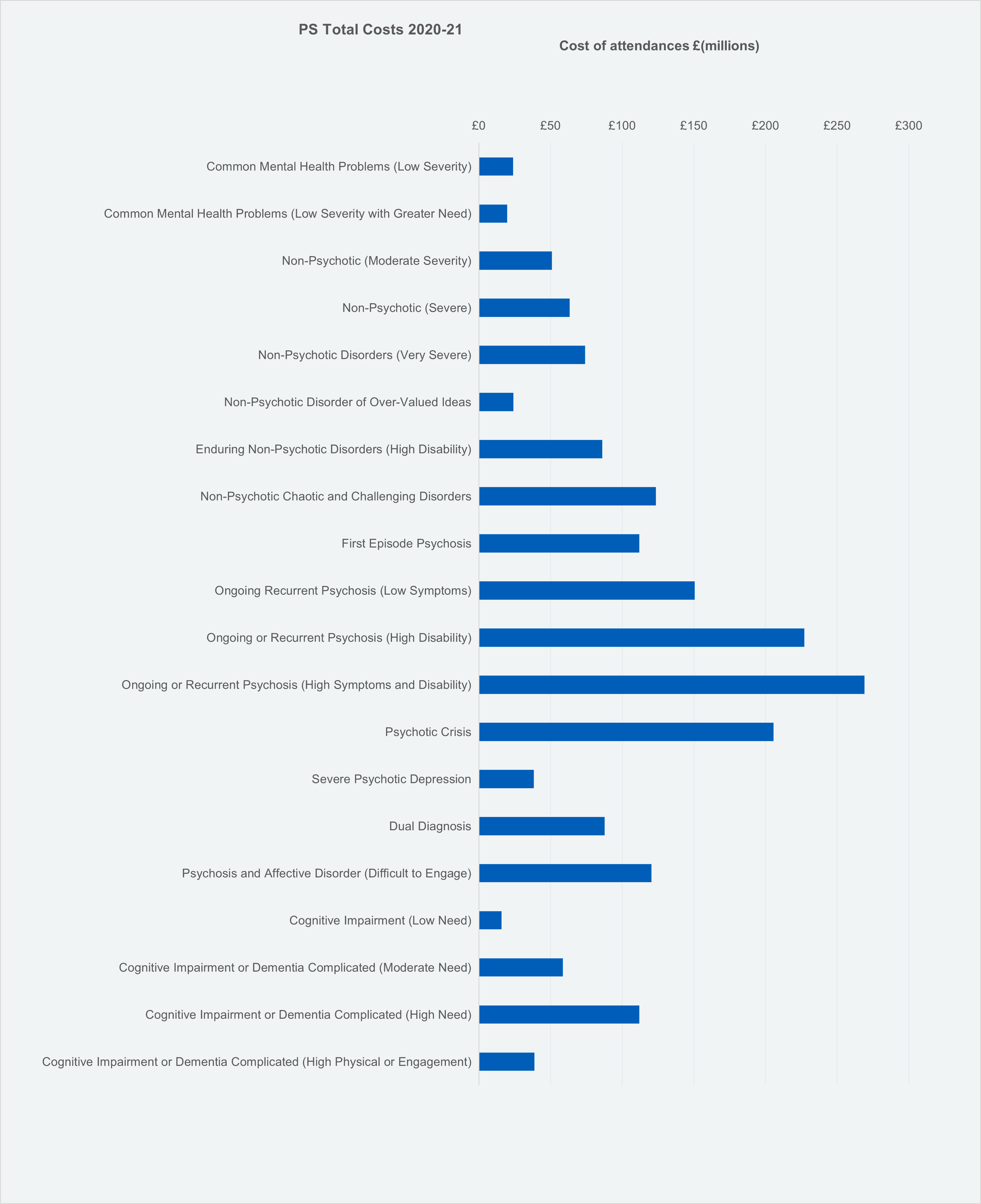 Mental Health Costs by Episode