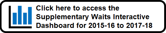 Click here to access the Additional Waits Interactive Dashboard for 2015-16 to 2017-18