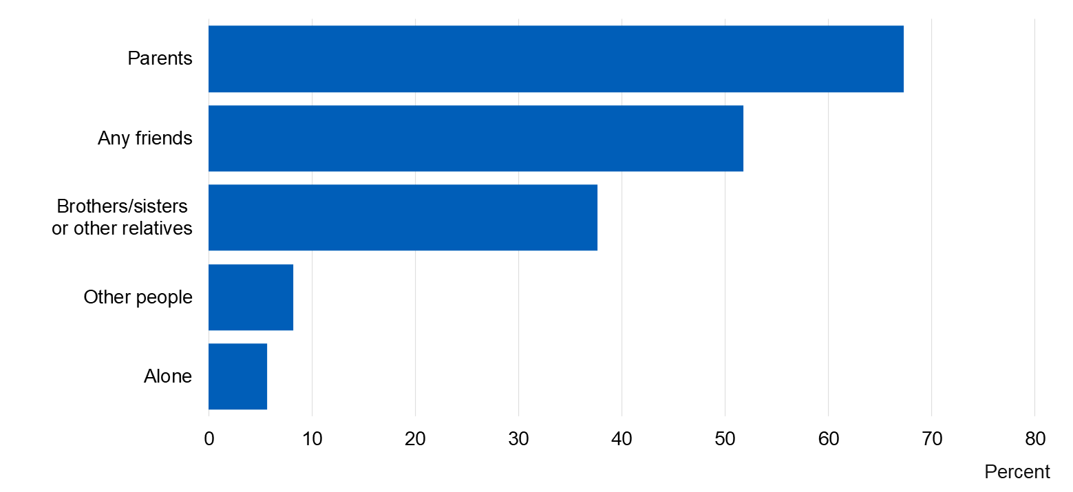 Image showing who current drinkers usually drink with