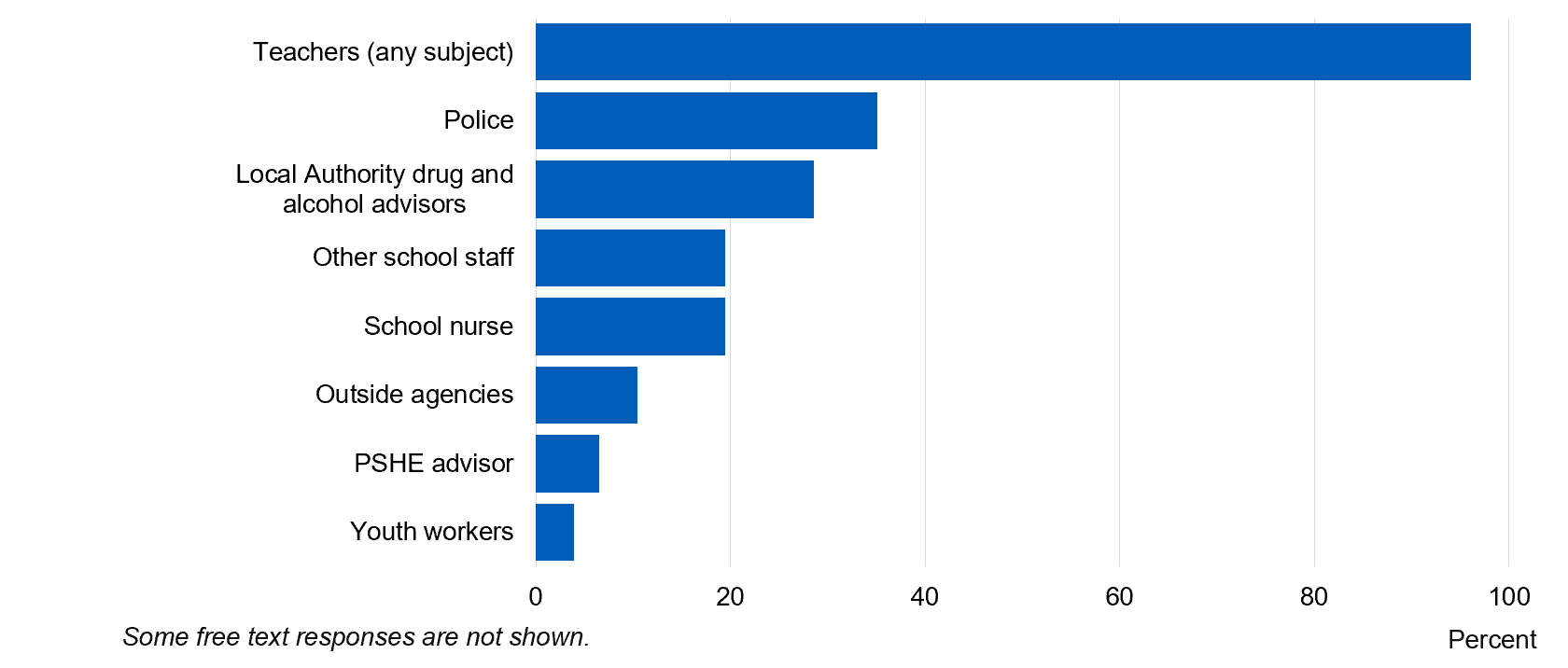 Image showing who contributes to school lessons