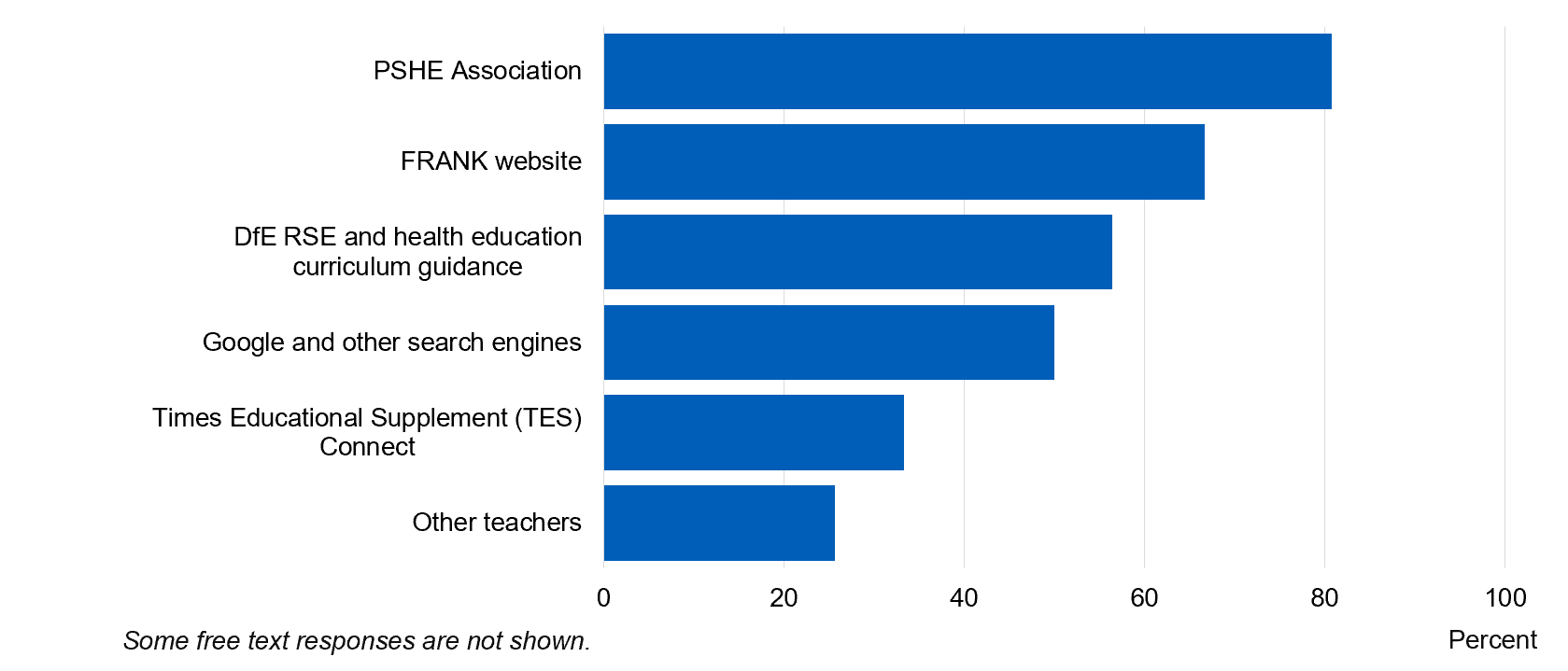 Image showing sources used to prepare school lessons