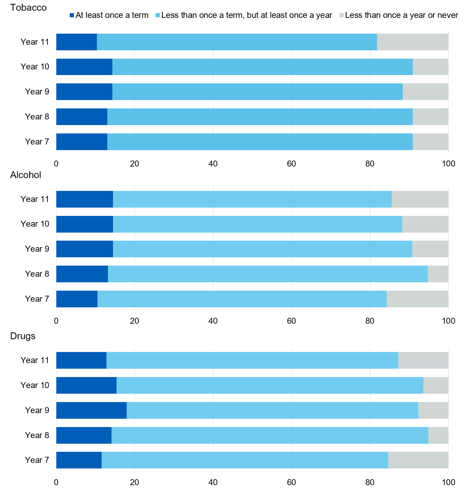 Image showing Frequency of lessons in each school year