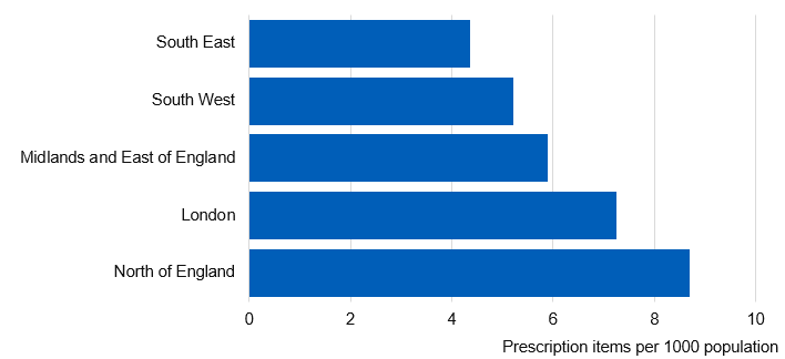 Bar chart showing Prescription items by Commissioning Region