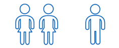 Around 2 in every 3 patients were female (66%).