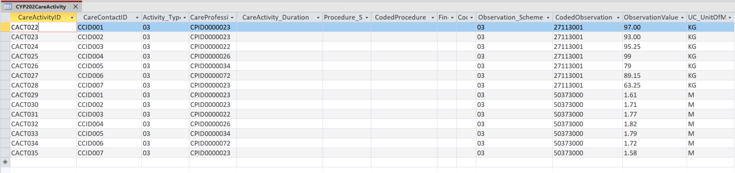 Screenshot of intermediate database showing the activity that took place at the appointments attended in February where the weight measurement was captured.