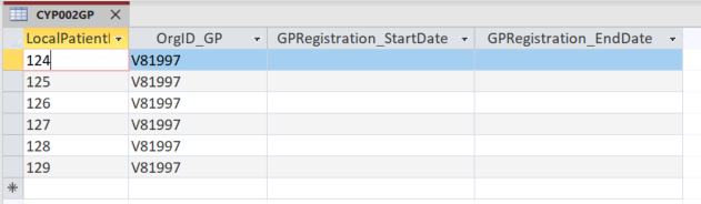 Screenshot of intermediate database showing the General Medical Practice (GMP) with a default code where the patient is not registered (for illustrative purposes only), however this field should be populated with the appropriate code for the GMP.