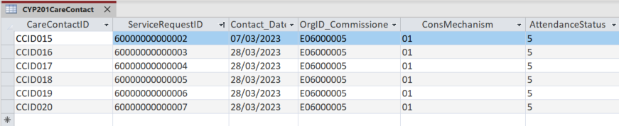 Screenshot of intermediate database showing that these patients all attended an appointment on 28/03/2023, with the exception of one patient who attended on 07/03/2023 and had their employment status reviewed.