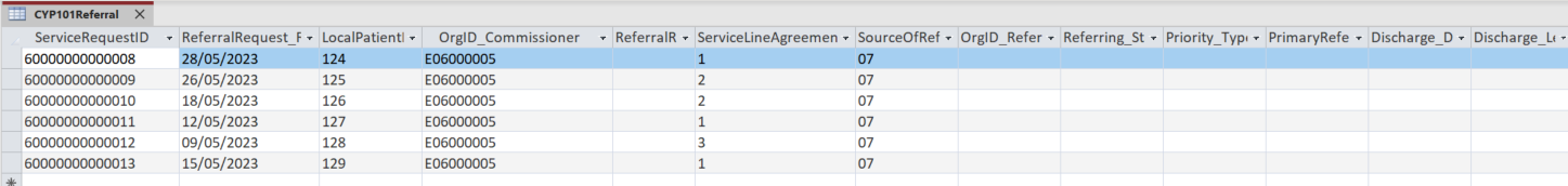 Screenshot of intermediate database showing that the patients were referred back into the service in May.