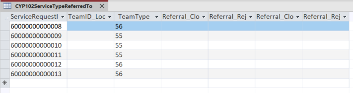 Screenshot of intermediate database showing the records for the patients discharged in March for the follow up appointment in June, along with their newly allocated Service Request Identifiers.