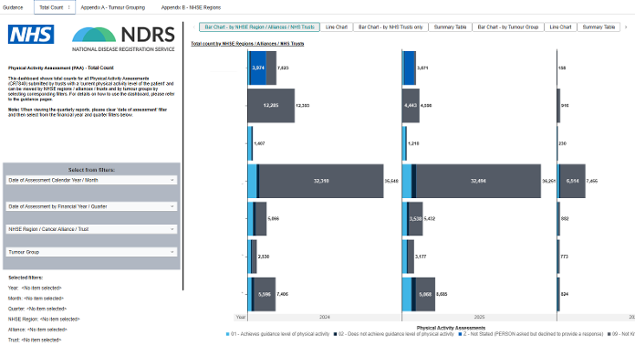 Example of LWBC physical activity assessment dashboard