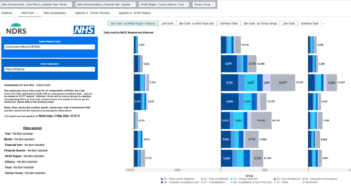 Example of LWBC personalised care data quality dashboard