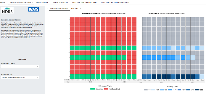 Example of LWBC submission monitoring dashboard