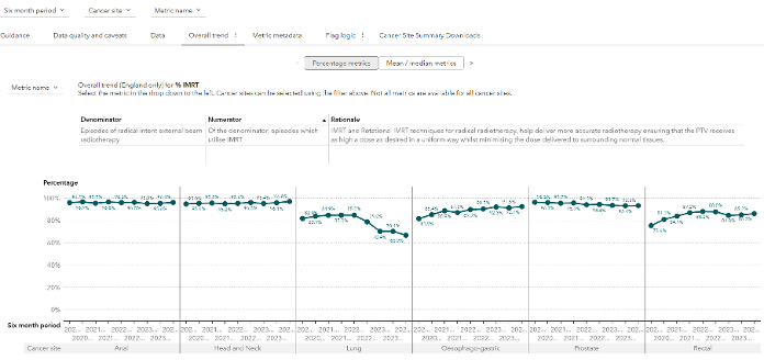 Example of RTDS site specific dashboard