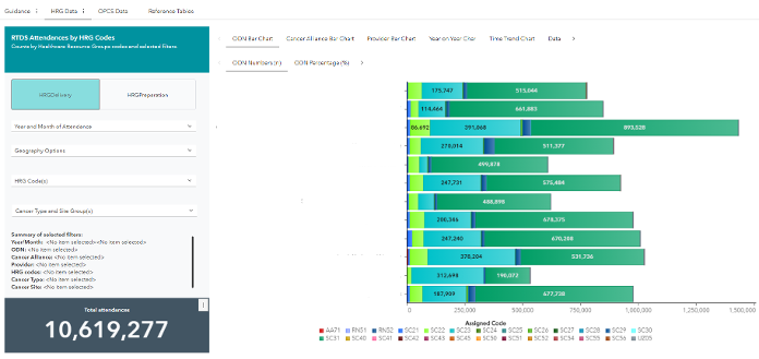 Example of RTDS treatment dashboard