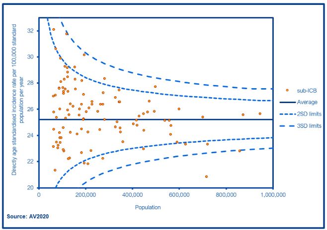 Image of graph showing ovary, fallopian tube and primary peritoneal carcinomas