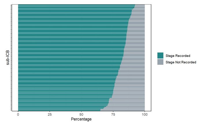 Example of graph of ovary, fallopian and primary peritoneal carcinomas