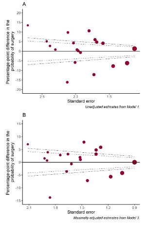 Example of geographic variation in the probability of receiving any surgery versus no surgery, excluding stage 1 disease, 2016 to 2018 (Source: CAS AV2018, HES, SACT)
