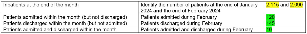 Assuring transformation data tables
