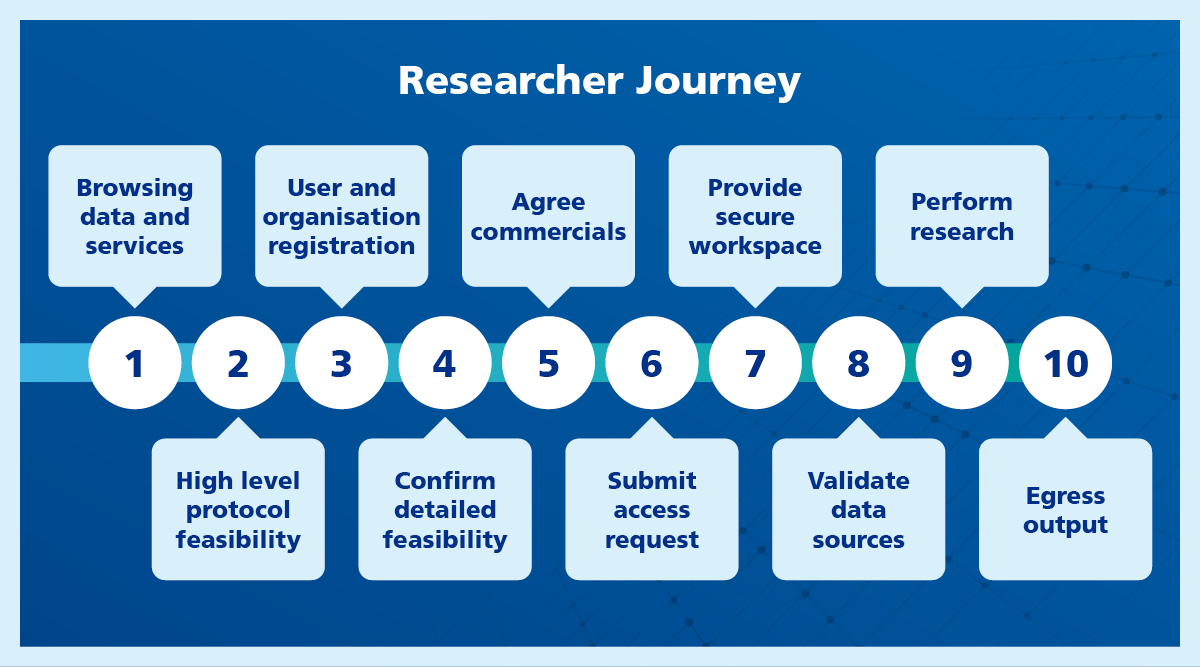 SDE researcher journey