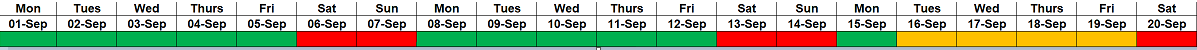 Calendar view displaying the date range covered in the example which are presented with colour coded fields