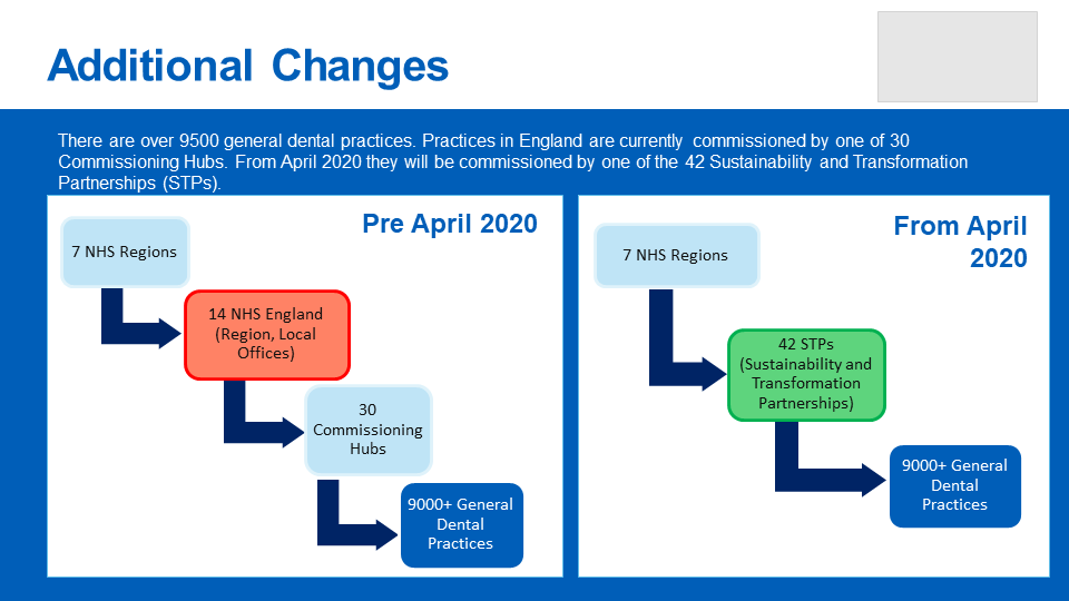 This image shows pre April 2020 and post image 2020.